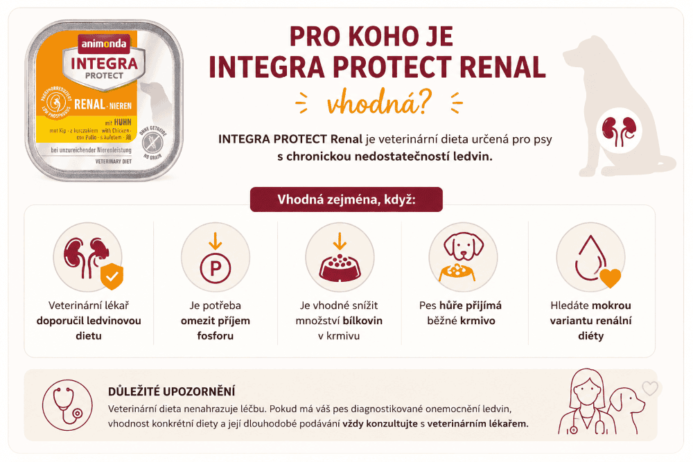 Pro koho je Integra Protect Renal vhodná